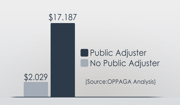 Public Adjuster Graph